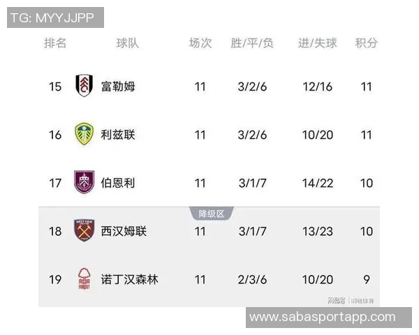 英超最新积分榜：阿森纳稳居榜首曼城伯恩茅斯利物浦切尔西紧随其后