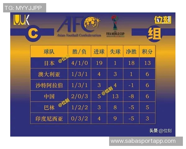 全明星赛制解析三队战绩相同时以净胜分决胜负晋级决赛